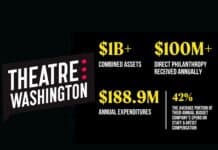 DC-Area theater impact report published by Theatre Washington